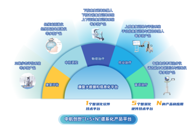 中航創世完成近億元B輪融資,同創偉業領投,陜西多家頭部投資機構跟投