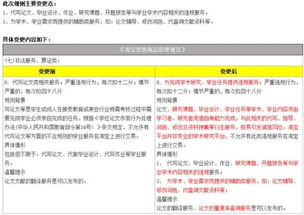 淘寶下封殺令 從薦股到配資軟件,這些黑嘴產(chǎn)品12日后全 上證指數(shù) 1a0001 聊吧 贏家聊吧