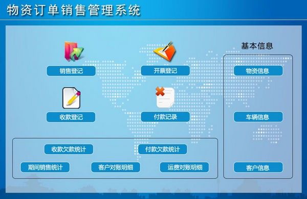 物資訂單銷(xiāo)售管理系統(tǒng) V1.0官方版