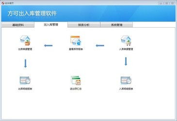 超易銷(xiāo)售管理軟件單機(jī)版和方可出入庫(kù)管理軟件對(duì)比 zol下載