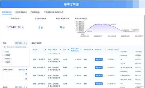 哪種單機(jī)版進(jìn)銷(xiāo)存軟件好用且真正免費(fèi)的