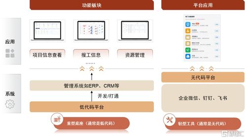 低代碼 賦能萬(wàn)千,分享數(shù)字化轉(zhuǎn)型盛宴