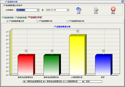美萍營(yíng)銷管理軟件