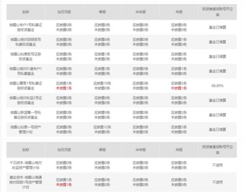 上海私募大佬夜跑失蹤月余確認(rèn)離世，旗下基金清算引行業(yè)震蕩